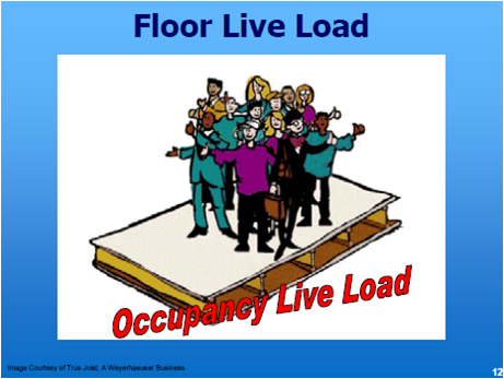 load live floor structural loads engineer standpoint distributed uniformly asce