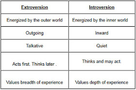 Introvert Vs Extrovert Chart