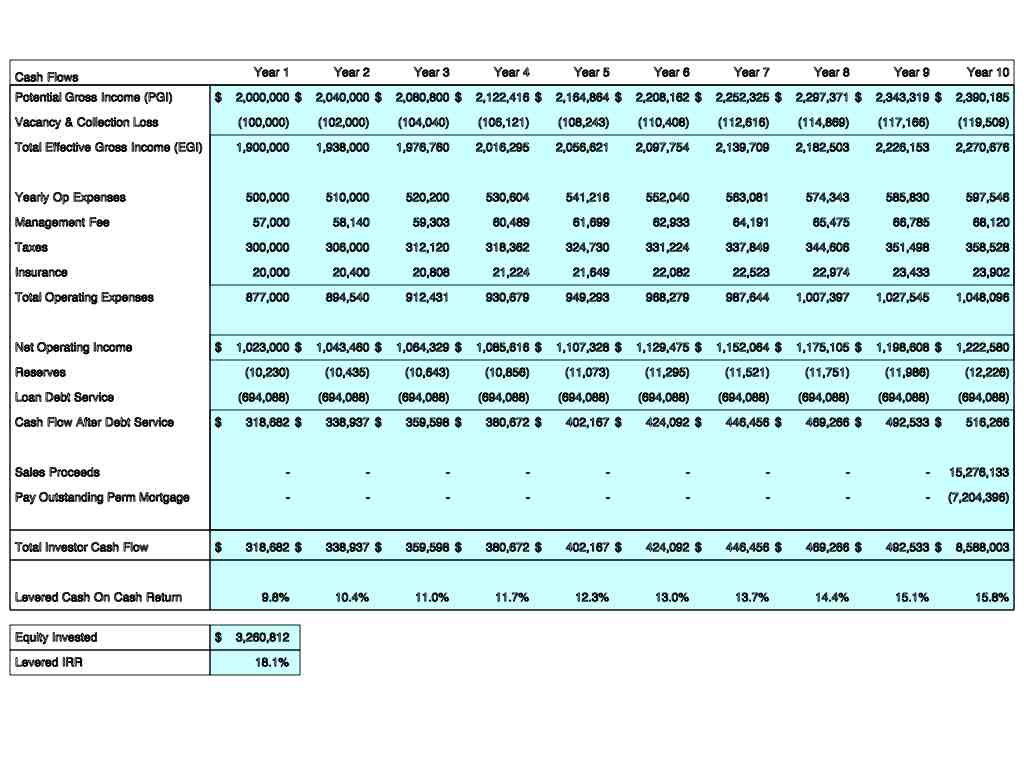 discount cash flow model