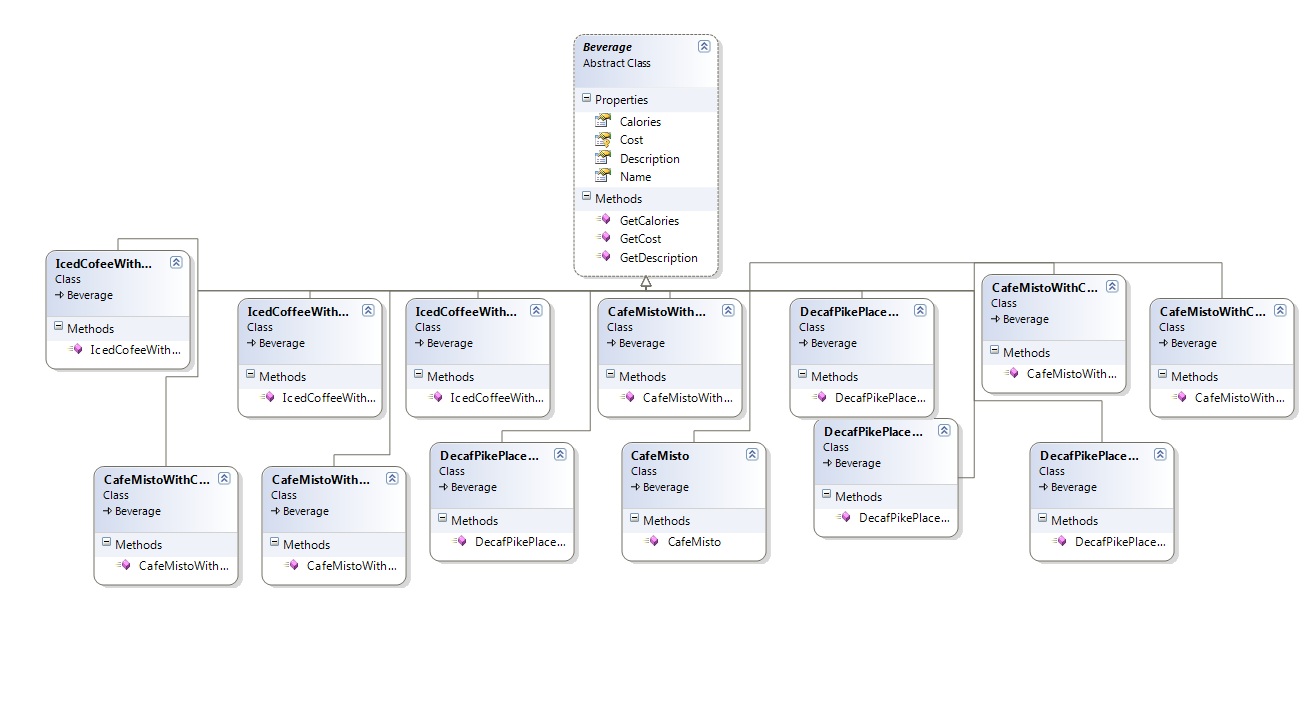 Born To Automate Refactoring Inheritence Explosion To Fleunt