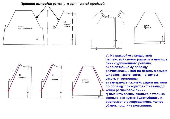 Вязание проймы реглана Вязание проймы реглана