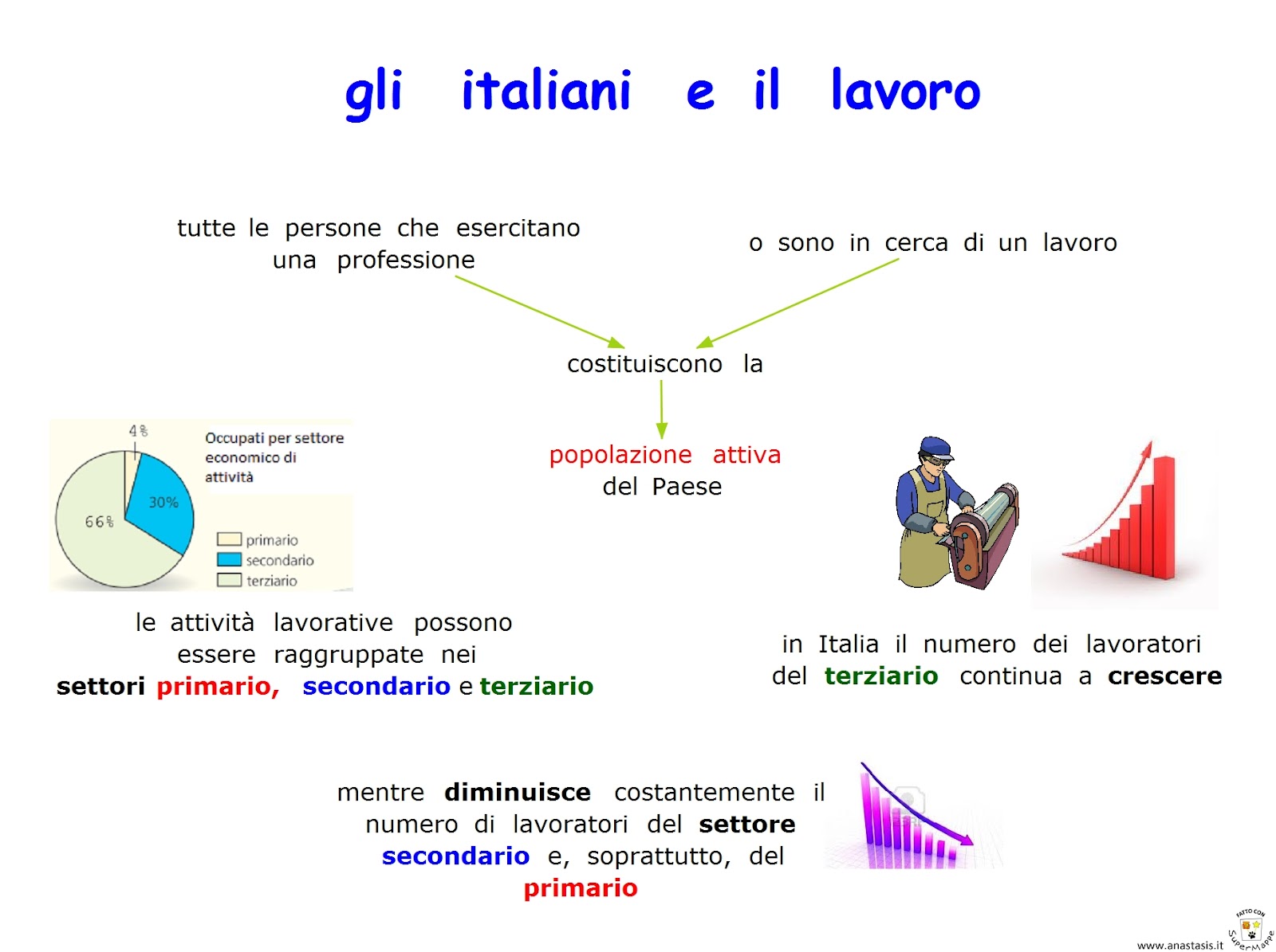 Paradiso delle mappe Gli Italiani e il lavoro