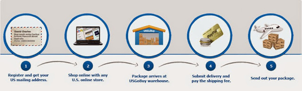  US Online Shopping Package Forwarding Service