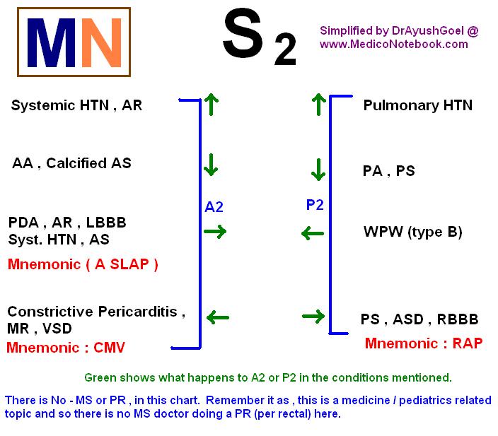 MedicoNotebook January 2013