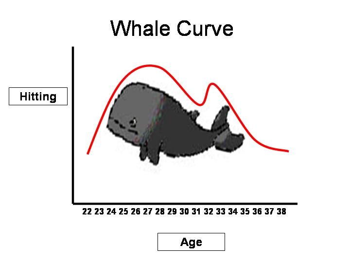 Whale Graph