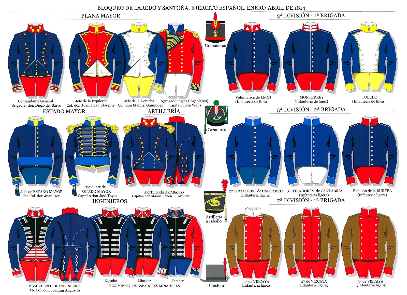 GUERRA DE LA INDEPENDENCIA ESPAÑOLA ANEXO I TOMA DE LAREDO Y FUERTES