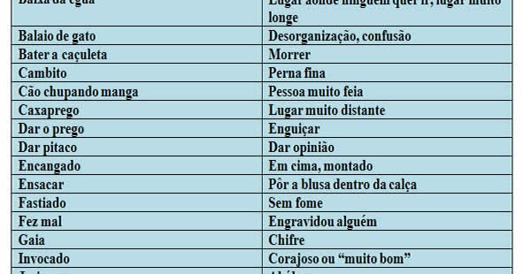 Qual a relação entre o uso de práticas laboratoriais no ensino-aprendizagem da química? Qual a relação entre o uso de práticas laboratoriais no ensino-aprendizagem da química?