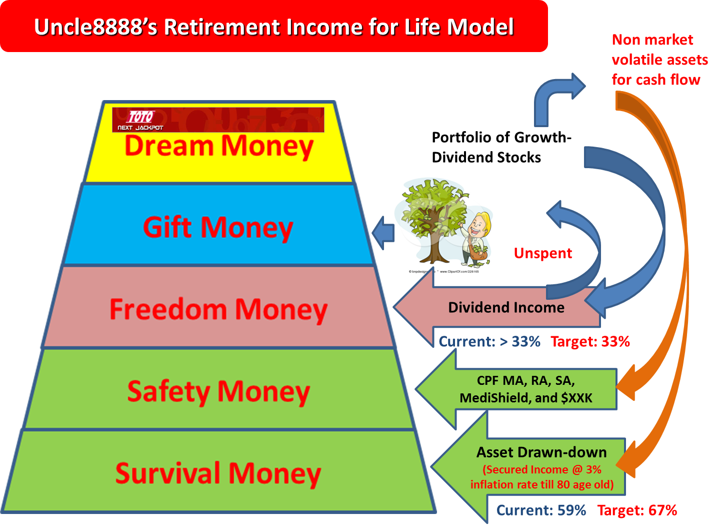 Create Wealth Through LongTerm Investing and ShortTerm Trading