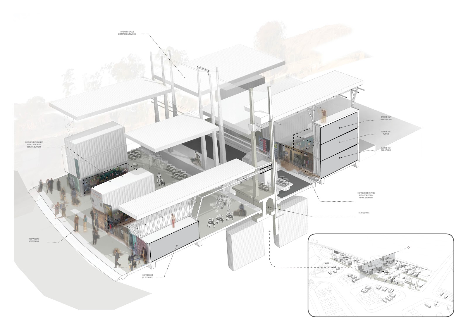 Dissertation Design Section