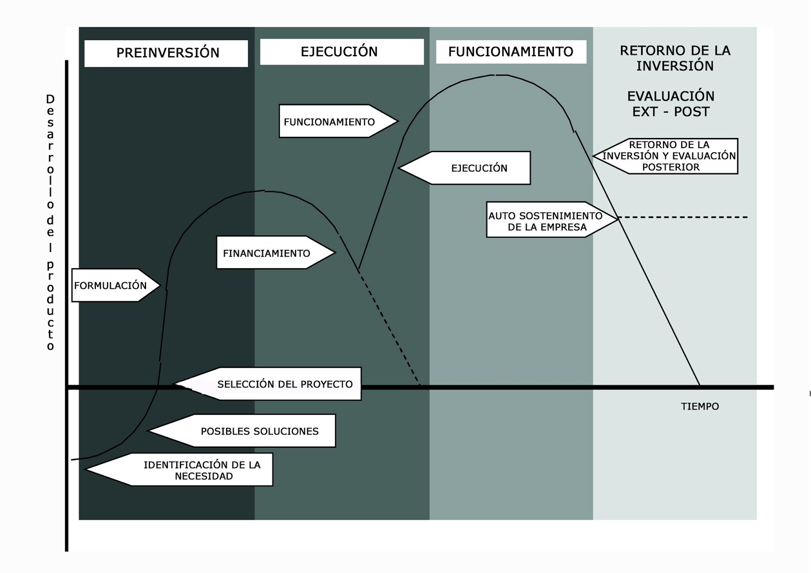 Matemticas Financieras y Evaluacin de proyectos