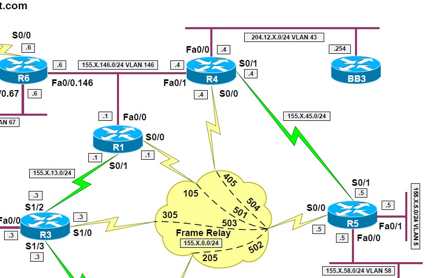 VIRTUALRACK for Network Engineers LAB EIGRP Filtering with Route Maps