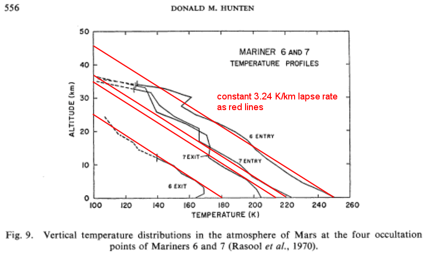 The Oil ConunDRUM Standard Atmosphere Model and Uncertainty in Entropy