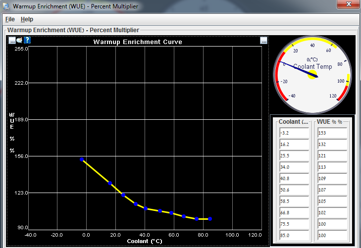 Mega Miata Fuel Tuning and Settings