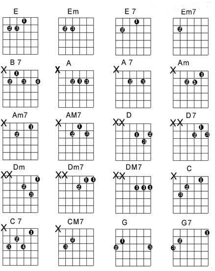 Blog Tutorial Macam Macam Chord Pada Gitar