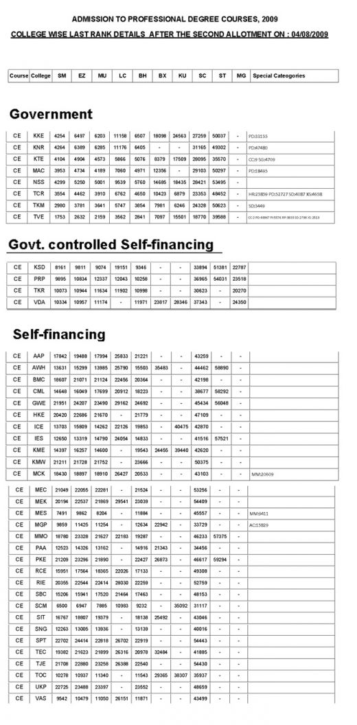 Management control and information systems Management control and information systems