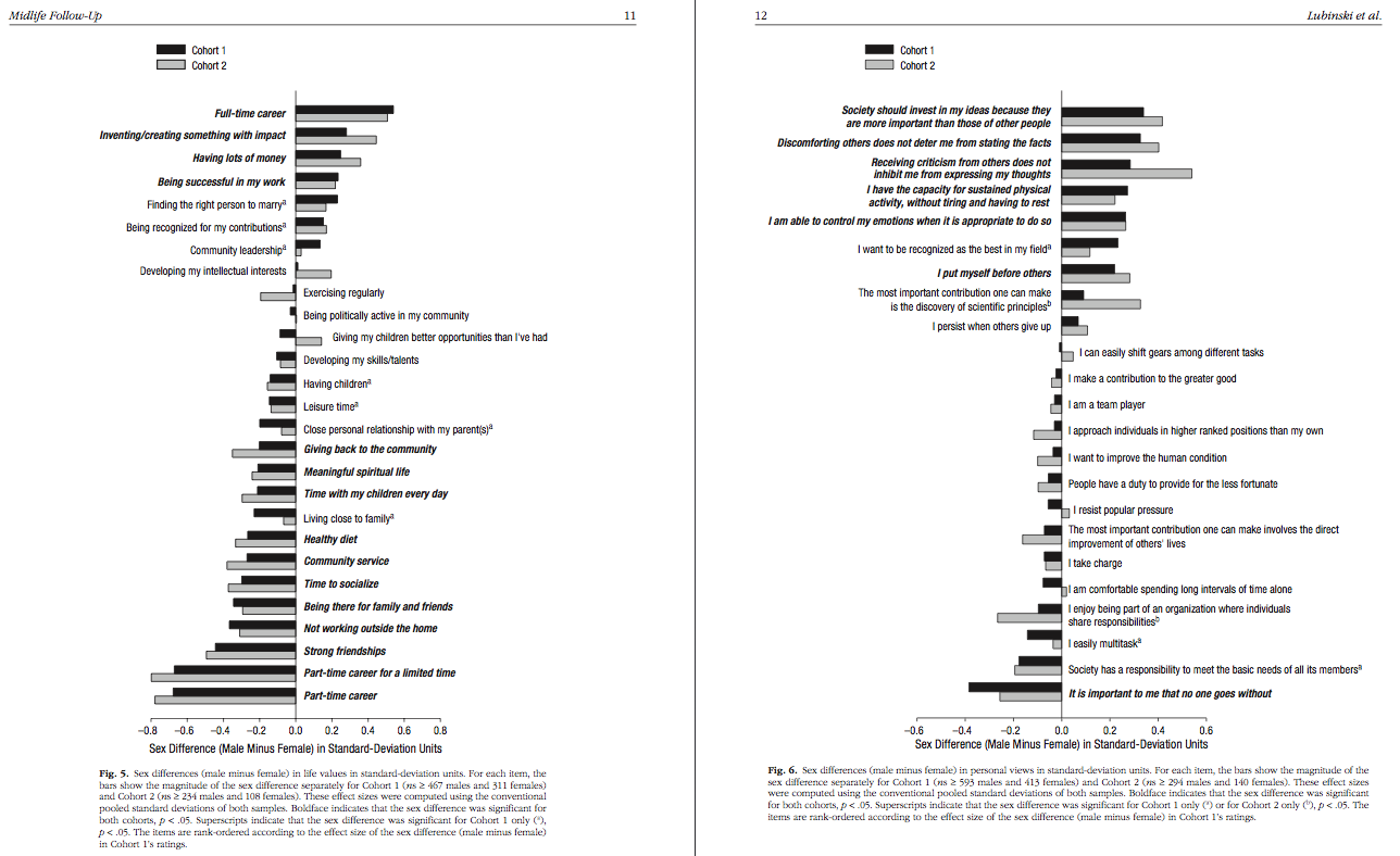 Information Processing Gender differences in preferences, choices, and