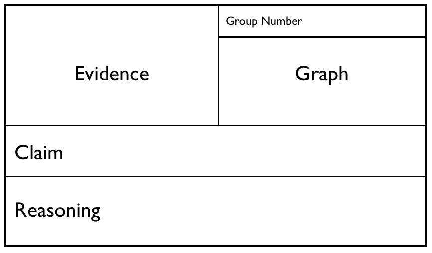Science for Everyone: Claim Evidence Reasoning