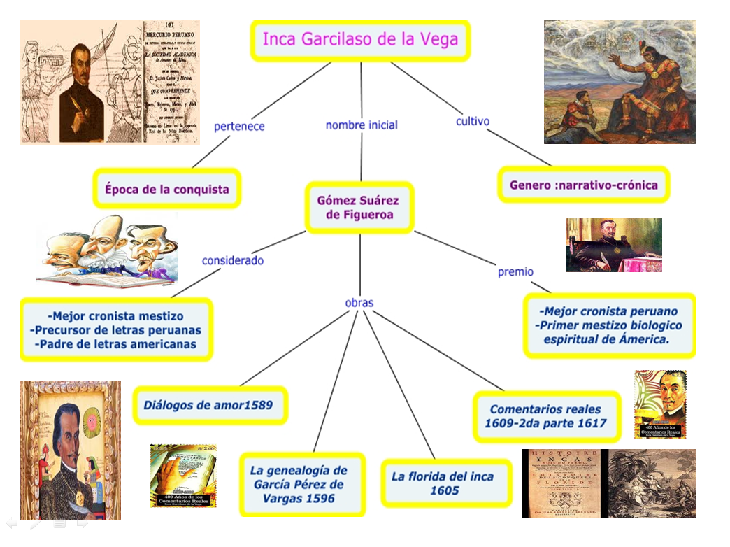 LITERATURA VANGUARDISTA PERUANA literatura vanguardista peruana: