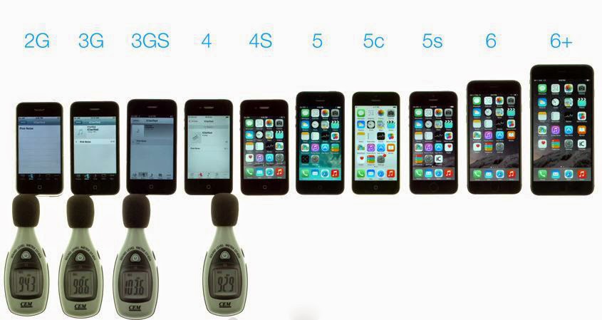 iPhone 6 beats 6 Plus and all its predecessors in speaker volume test [video]
