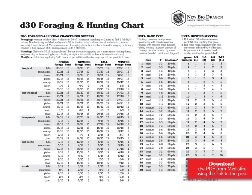 Hunting Chart