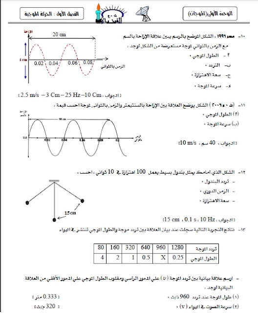 حصريا مذكرة تحفة ورائعة فى الفيزياء حصريا 2013 من موقع الدكتور محمد رزق فيزياء2