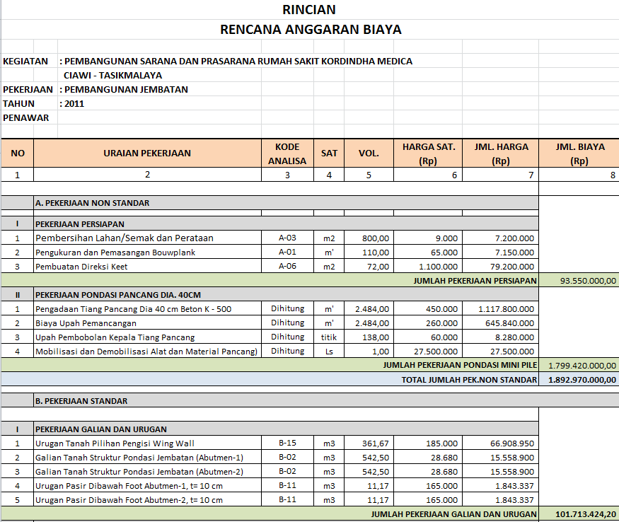 Rencana Anggaran Biaya Pembuatan Video