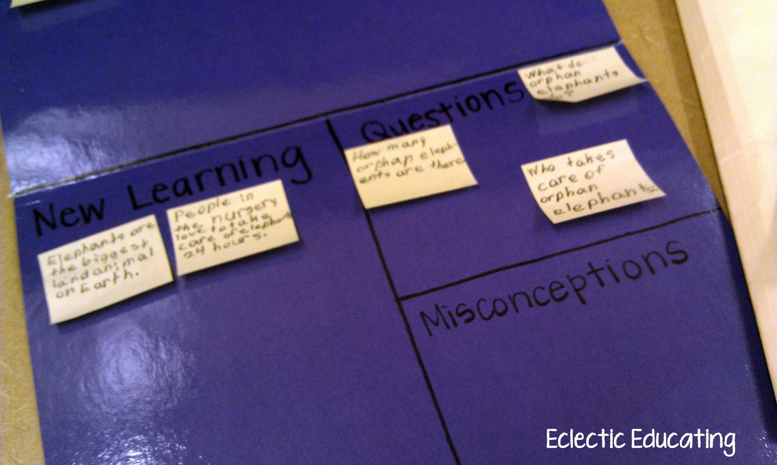 Eclectic Educating Reading Strategy File Folder