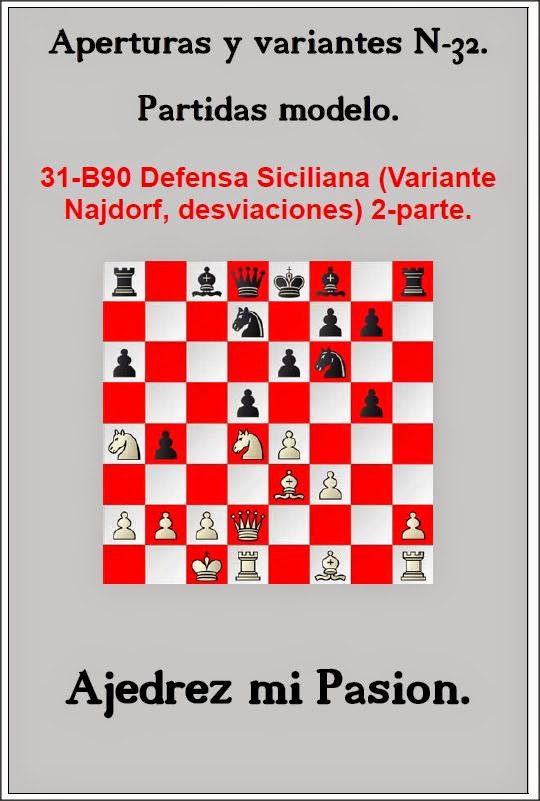 Defensa siciliana.variante najdorf