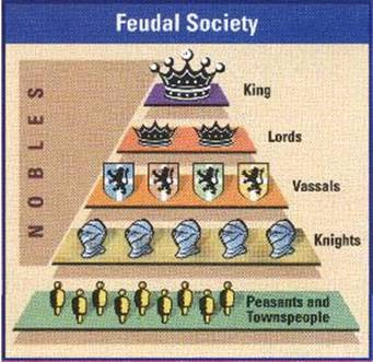 feudalism chart middle ages for children feudalism chart middle ages for children