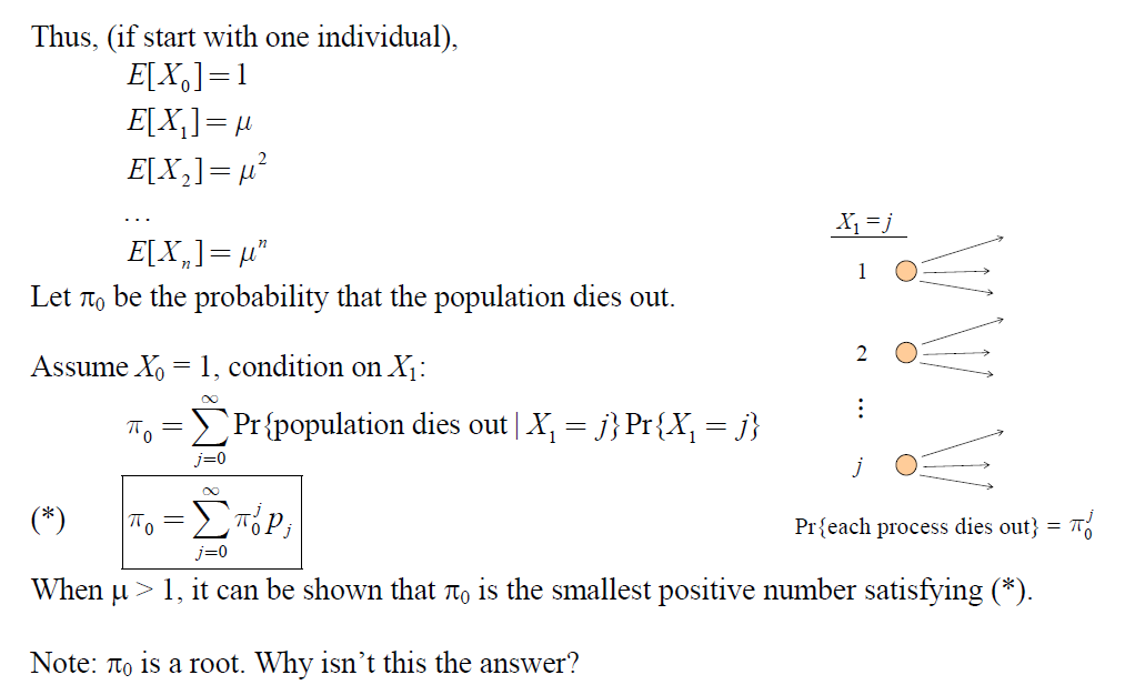 Markov Chain — Branching Process Lisa Tech Blog