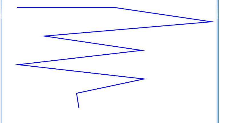 Drawing Lines Javafx : Cristina s java programming disk scheduling