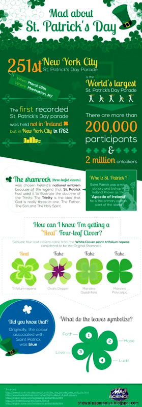 The Best Sites For Learning About St Patrick39s Day amp April Fools The Best Sites For Learning About St Patrick39s Day amp April Fools