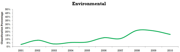 Organic+food+graphs