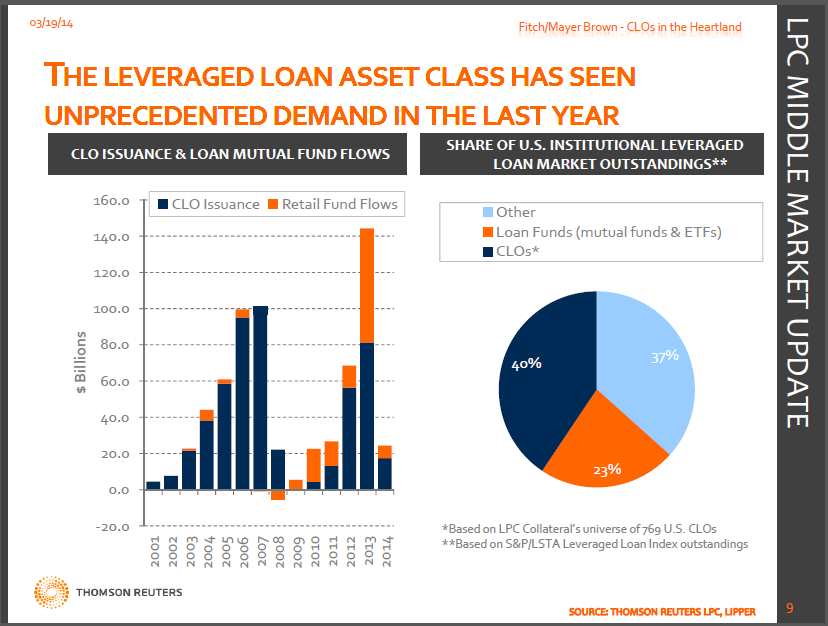 Clark Street Value CLOs, Leverage Loan Funds, BDCs and Oxford Lane Capital