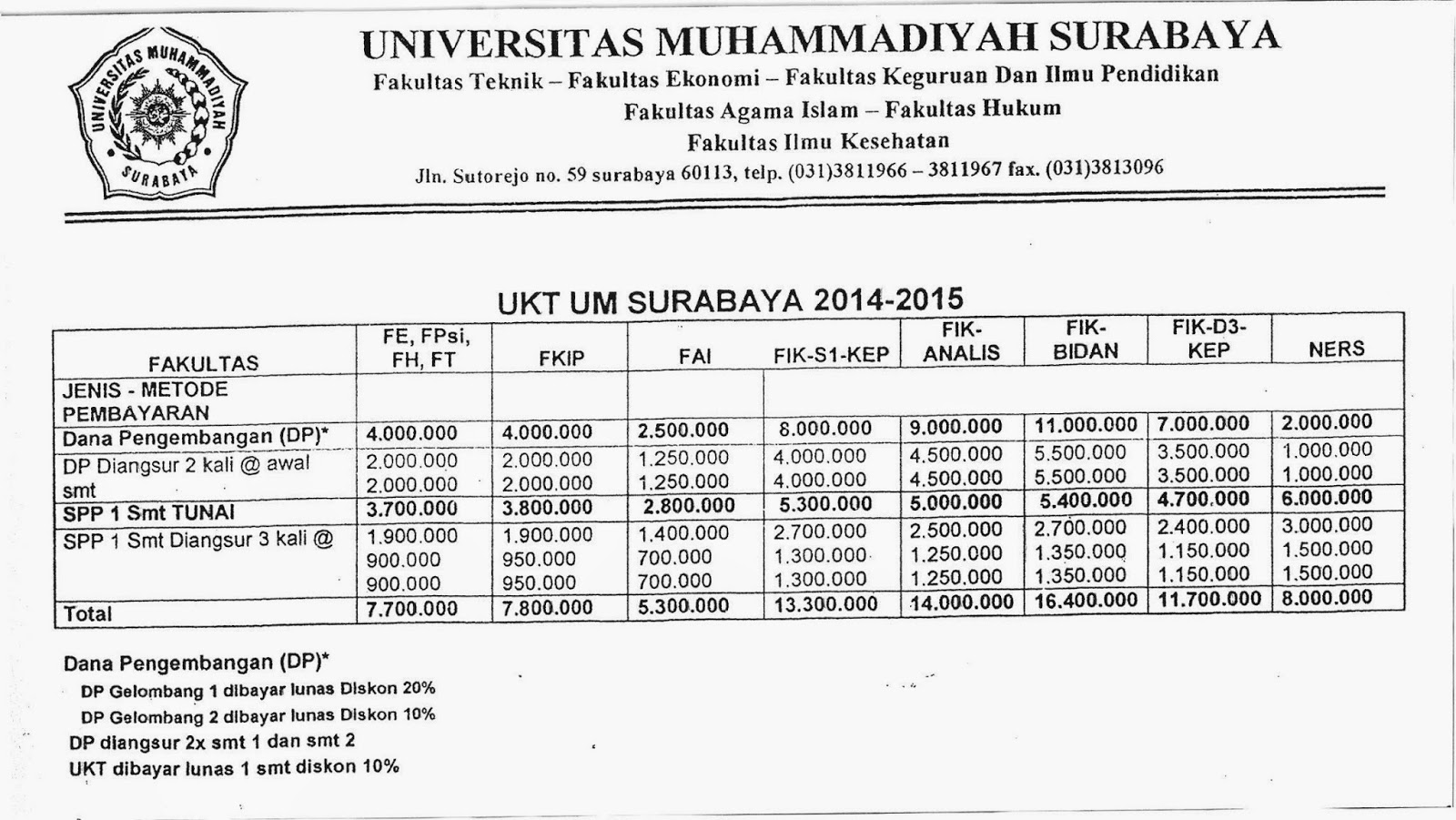 Pendaftaran Mahasiswa Baru Universitas Muahammadiyah