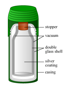 thermo flask