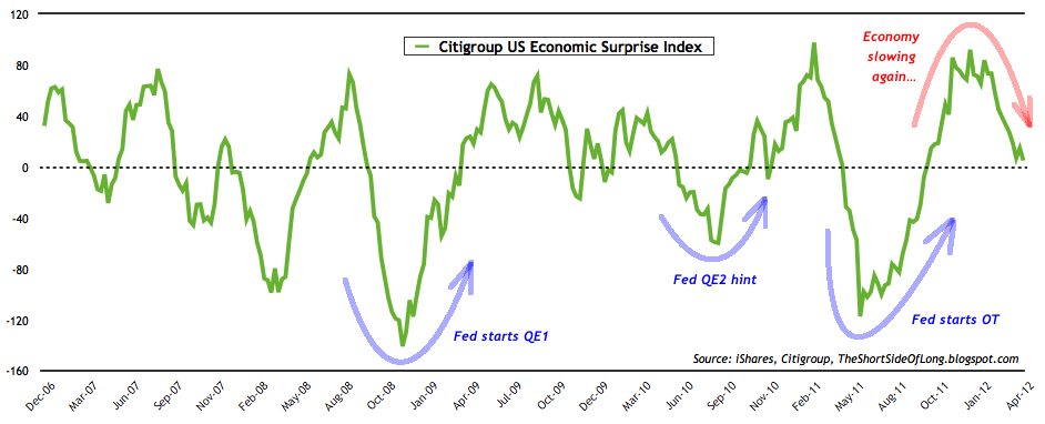 Citigroup+Economic+Surprise+Index.png