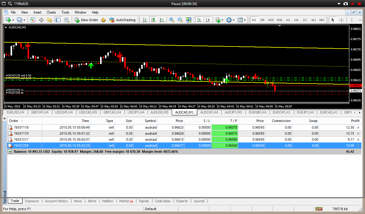 Jual beli forex
