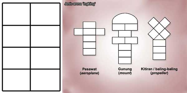 Macam arena permainan sondah/engklek - Permainan Tadisional