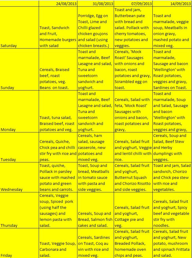 12 Month Old Eating Menu Diet - Travellin