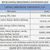 Jadwal Sinkronisasi Terbaru 2014
