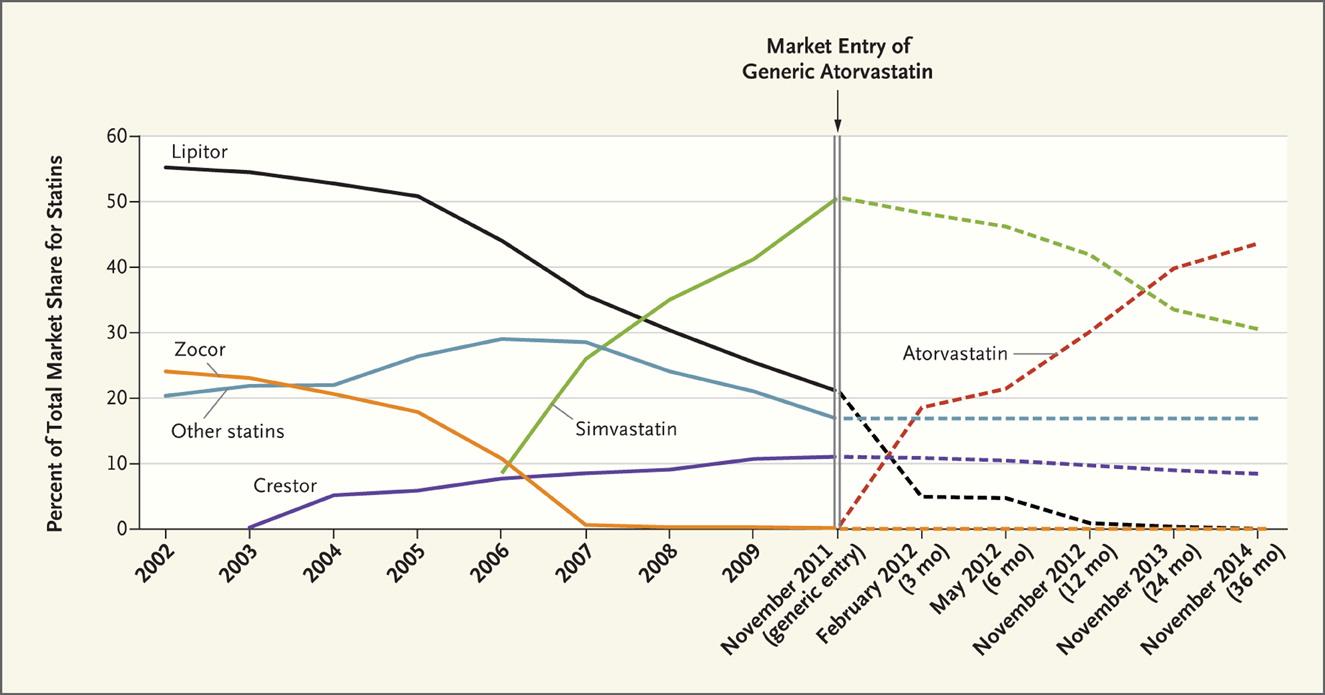 lipitor price at cvs