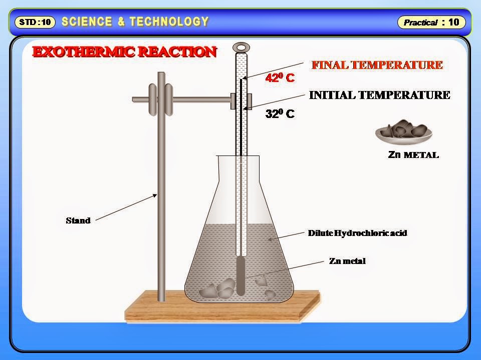 Physics Learn: Change in Chemical reactions Exothermic OR Endothermic GSEB  Science 8 to 12