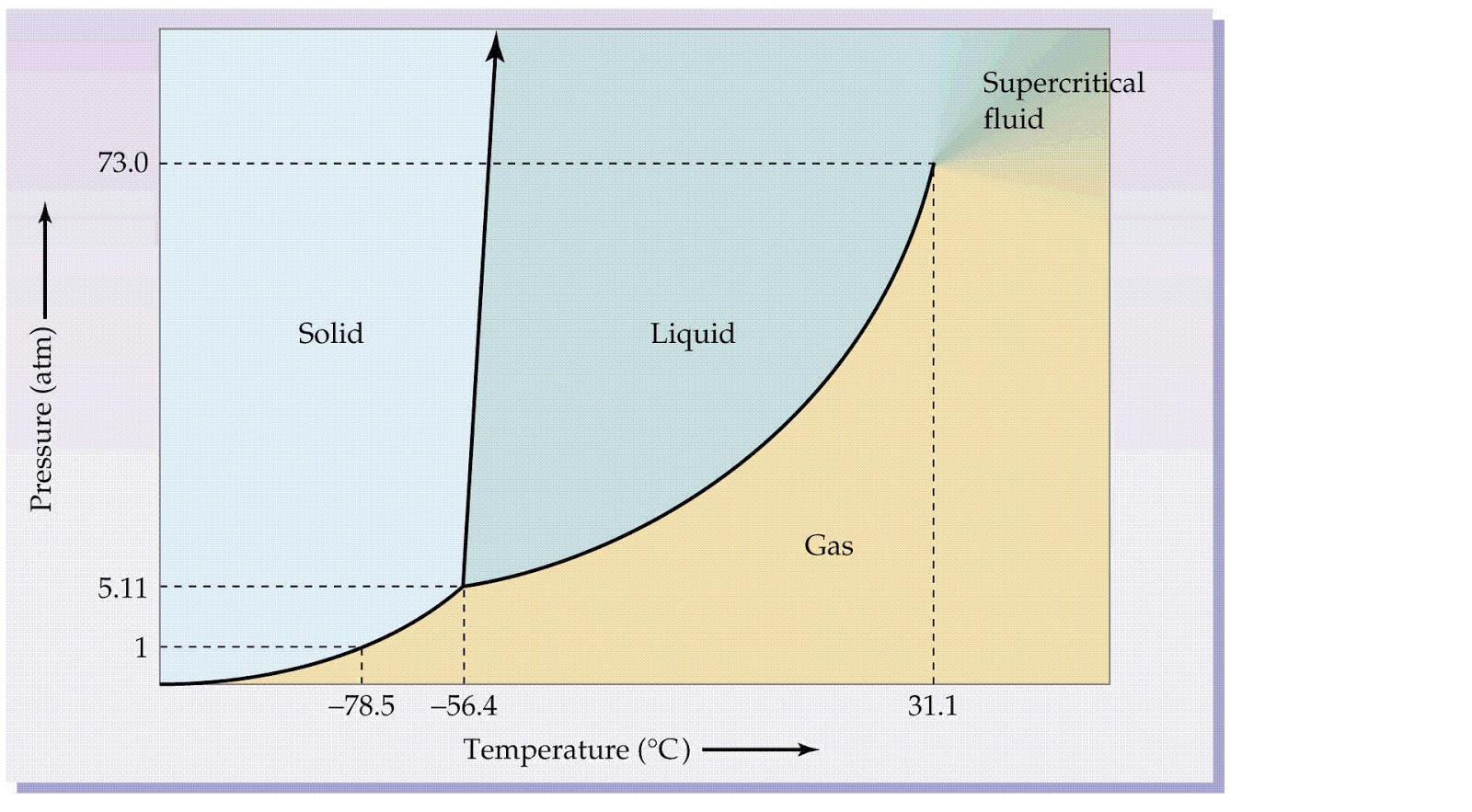 chemquest 4 phase diagrams chemquest 4 phase diagrams 28 images kinship diagrams family kin community social networks chemquest 4 phase diagrams chemquest 4 phase diagrams 28 images kinship diagrams family kin community social networks