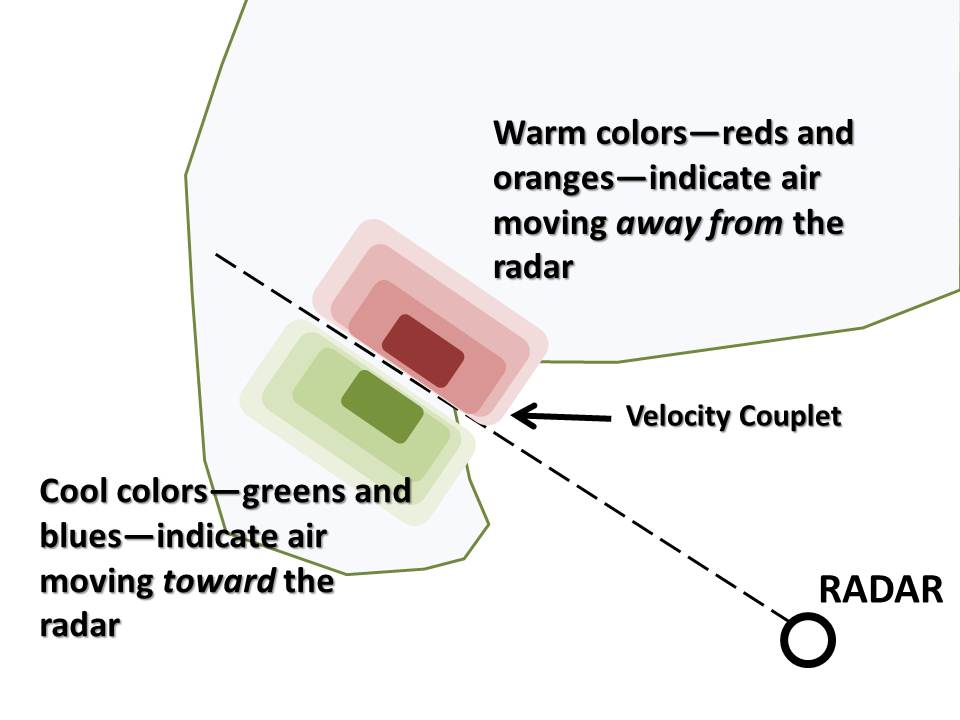 Looking Aloft How to recognize rotation on Doppler radar