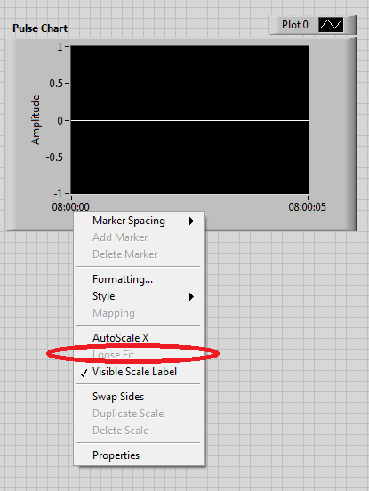 Labview Waveform Chart Time Scale