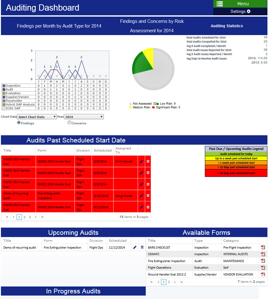 Aviation SMS Software Auditing Dashboard Aviation Safety Management