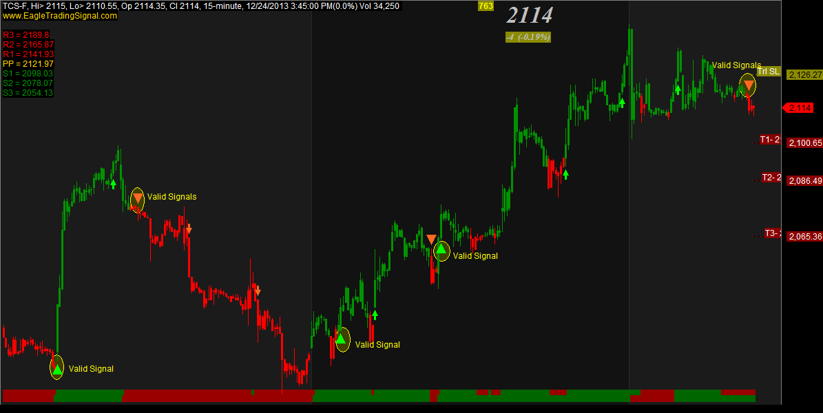 Nse Stock Charts With Buy And Sell Signals
