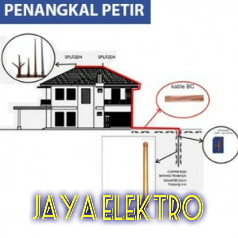 Gambar Instalasi Anti Petir