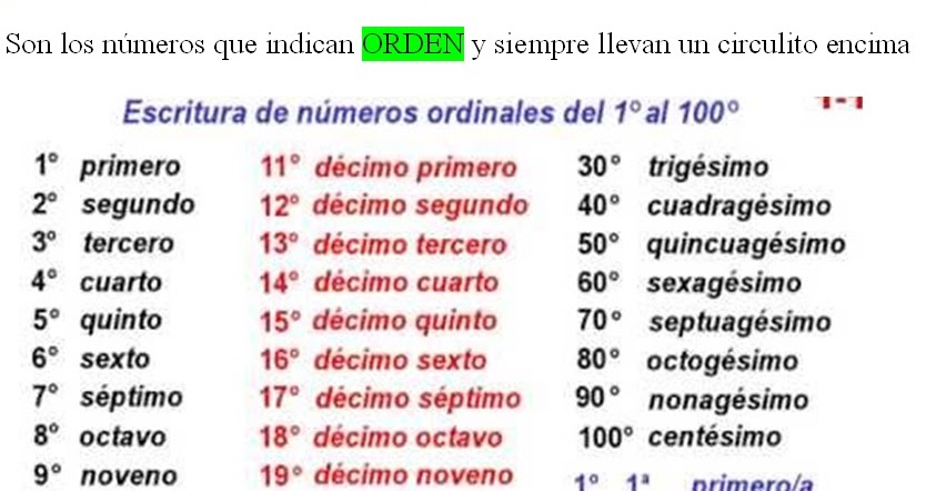 TERCERO ARCIPRESTE: TEMA 1 LOS NÚMERO ORDINALES